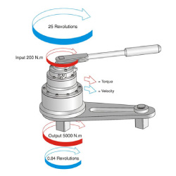 Turbine Tools India